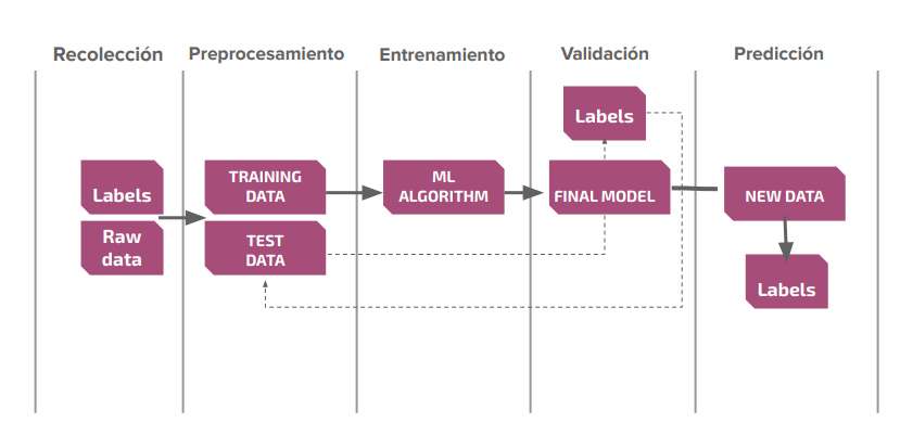 Análisis de datos de colegios públicos de Bogotá