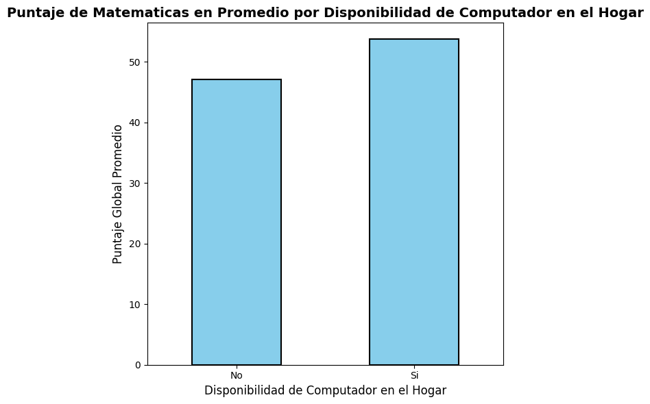Histogramas de cada variable