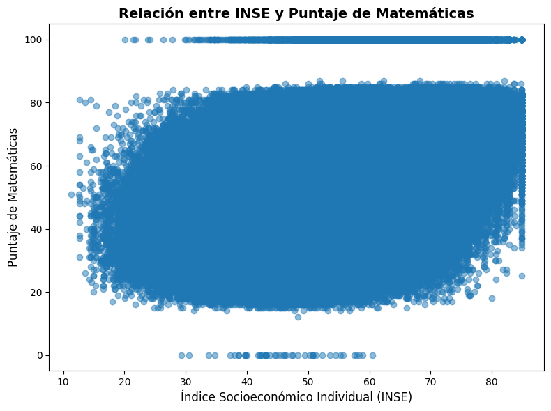 Histogramas de puntaje promedio de matemáticas por jornada académica