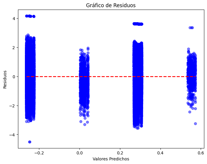 Histogramas de puntaje promedio de matemáticas por jornada académica