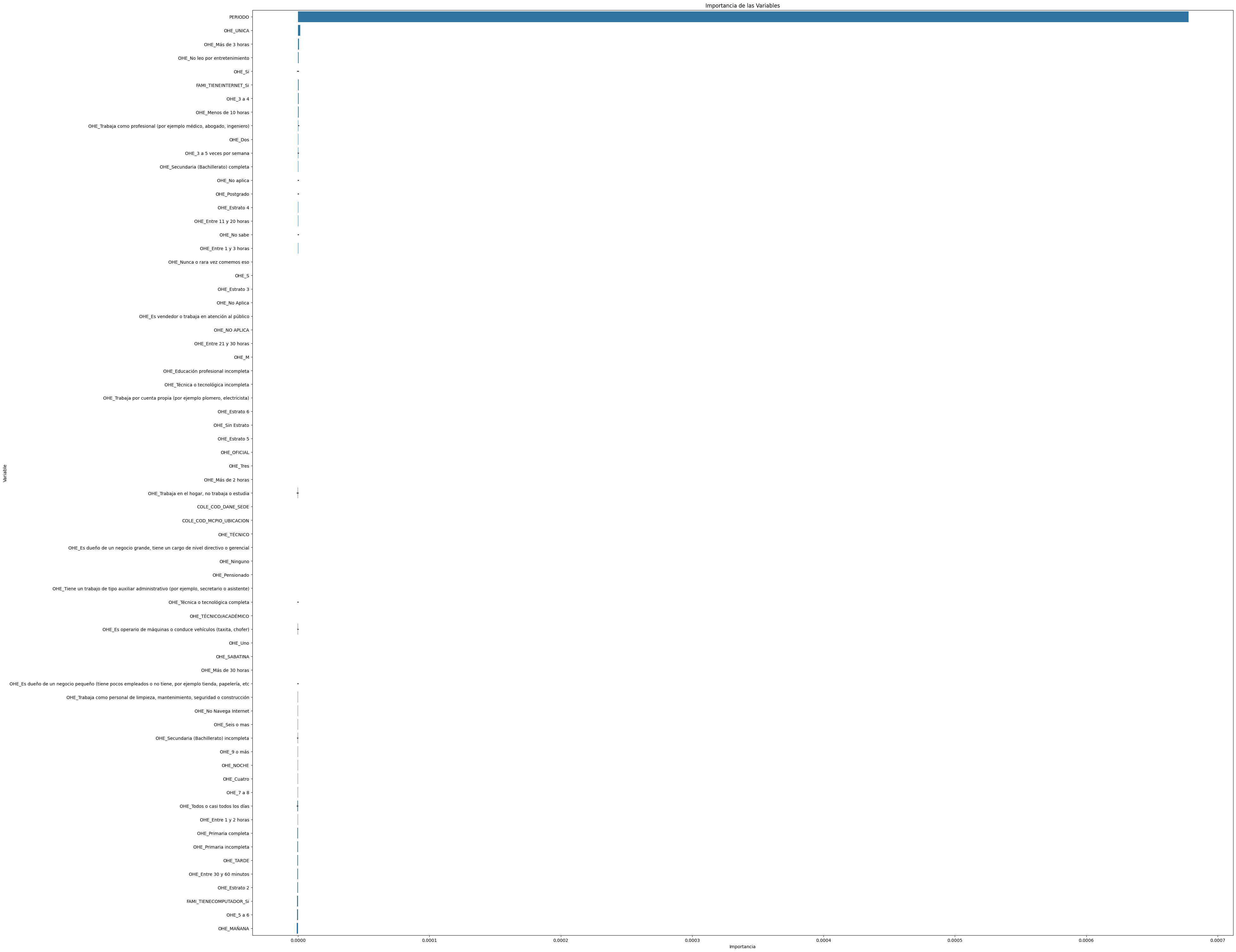 Histogramas de puntaje promedio de matemáticas por jornada académica