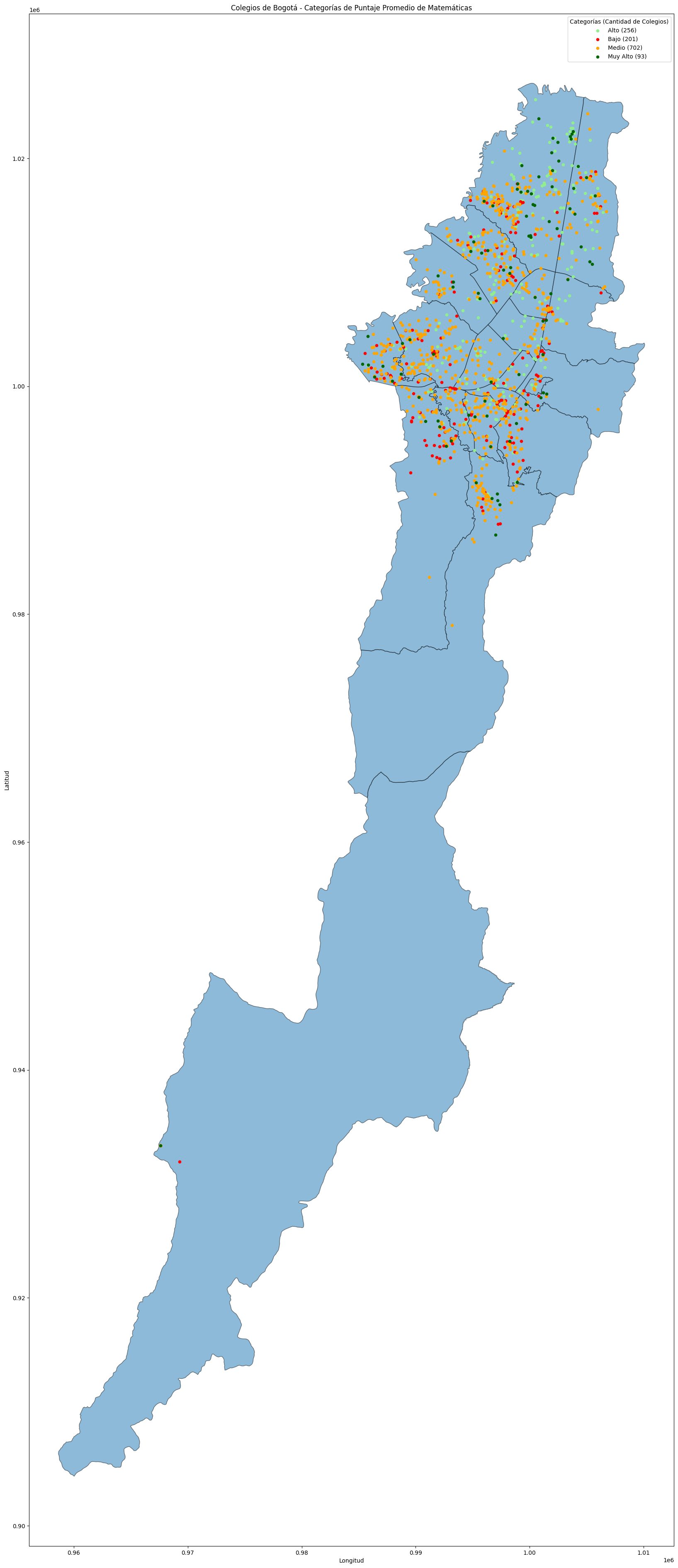 Histogramas de puntaje promedio de matemáticas por acceso a internet en el hogar