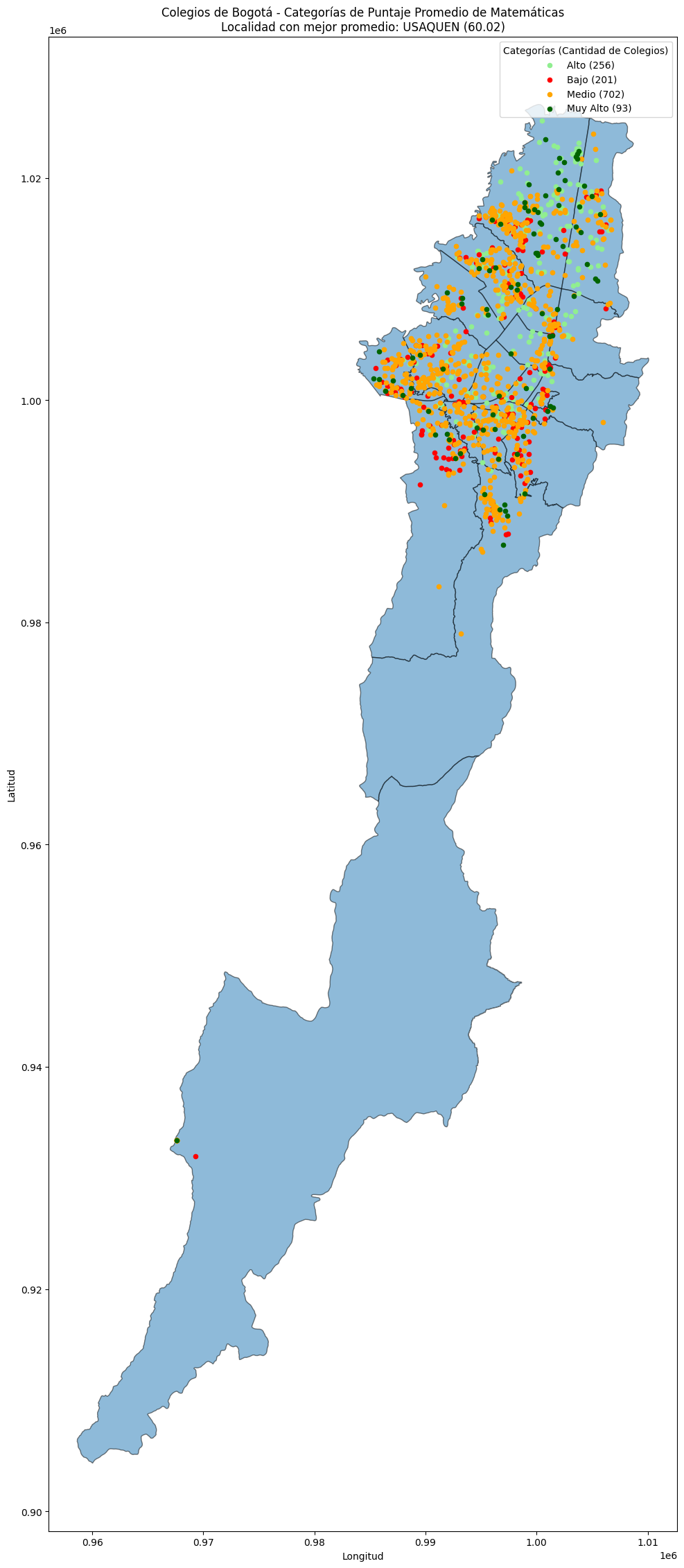 Histogramas de puntaje promedio de matemáticas por acceso a internet en el hogar