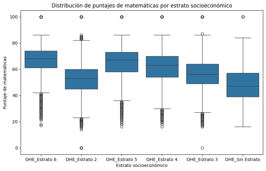 Histogramas de puntaje promedio de matemáticas por acceso a internet en el hogar