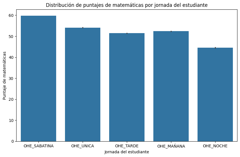Histogramas de puntaje promedio de matemáticas por acceso a internet en el hogar