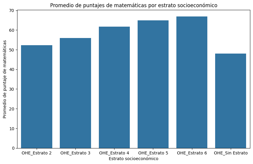 Histogramas de puntaje promedio de matemáticas por acceso a internet en el hogar