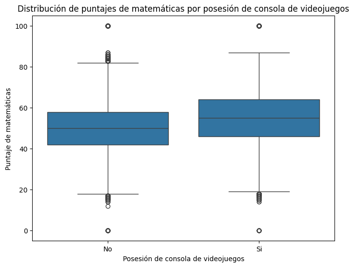 Histogramas de puntaje promedio de matemáticas por acceso a internet en el hogar