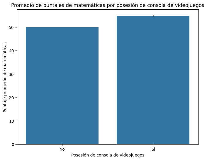 Histogramas de puntaje promedio de matemáticas por acceso a internet en el hogar