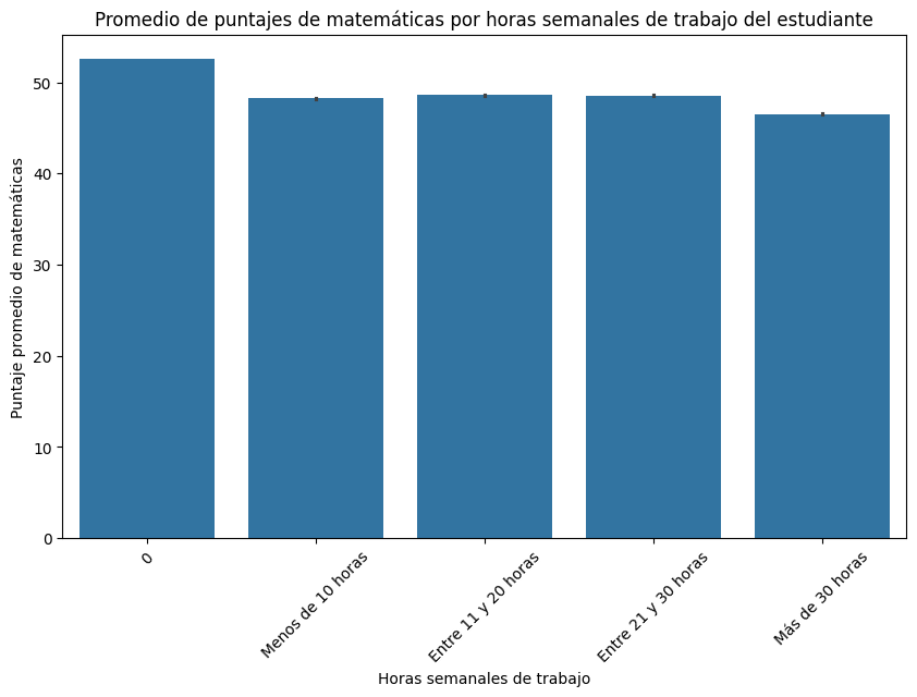Histogramas de puntaje promedio de matemáticas por acceso a internet en el hogar