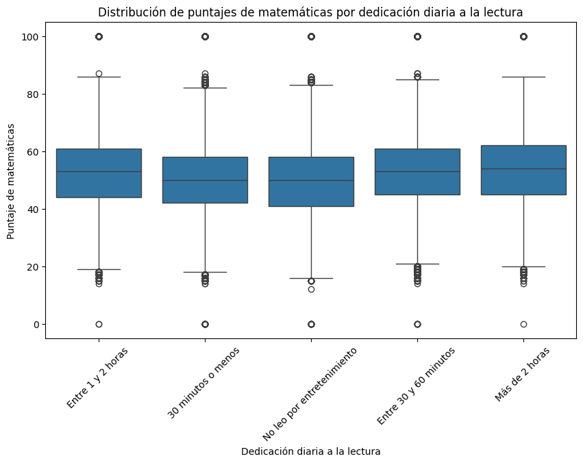 Histogramas de puntaje promedio de matemáticas por situación laboral del padre
