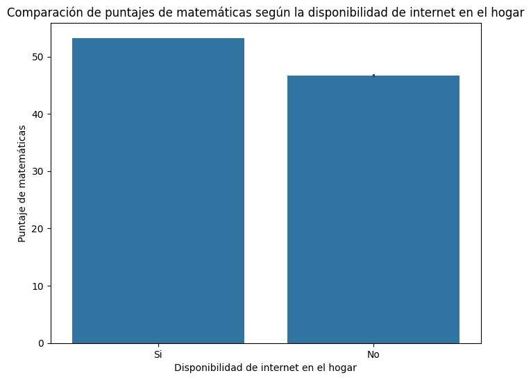 Histogramas de puntaje promedio de matemáticas por acceso a internet en el hogar